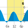 Tide chart for Georgetown Lighthouse, South Carolina on 2023/07/6