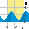 Tide chart for Georgetown Lighthouse, South Carolina on 2023/09/15