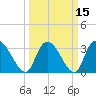 Tide chart for Georgetown, South Carolina on 2021/03/15