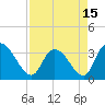 Tide chart for Georgetown, South Carolina on 2021/04/15