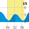 Tide chart for Georgetown, South Carolina on 2021/05/15