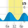 Tide chart for Georgetown, South Carolina on 2022/03/15