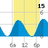 Tide chart for Georgetown, South Carolina on 2022/04/15