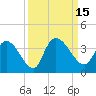 Tide chart for Georgetown, South Carolina on 2022/09/15