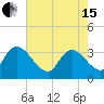 Tide chart for Georgetown, South Carolina on 2024/05/15