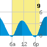 Tide chart for Georgetown, South Carolina on 2024/05/9