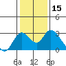 Tide chart for Georgiana Slough entrance, Mokelumne River, San Joaquin River Delta, California on 2021/01/15