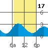 Tide chart for Georgiana Slough entrance, Mokelumne River, San Joaquin River Delta, California on 2021/02/17