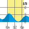 Tide chart for Georgiana Slough entrance, Mokelumne River, San Joaquin River Delta, California on 2021/04/15