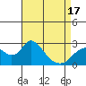 Tide chart for Georgiana Slough entrance, Mokelumne River, San Joaquin River Delta, California on 2021/04/17