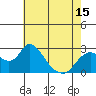 Tide chart for Georgiana Slough entrance, Mokelumne River, San Joaquin River Delta, California on 2021/05/15