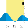 Tide chart for Georgiana Slough entrance, Mokelumne River, San Joaquin River Delta, California on 2021/06/9