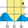 Tide chart for Georgiana Slough entrance, Mokelumne River, San Joaquin River Delta, California on 2021/07/8