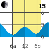 Tide chart for Georgiana Slough entrance, Mokelumne River, San Joaquin River Delta, California on 2021/08/15