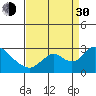 Tide chart for Georgiana Slough entrance, Mokelumne River, San Joaquin River Delta, California on 2021/08/30