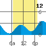 Tide chart for Georgiana Slough entrance, Mokelumne River, San Joaquin River Delta, California on 2021/09/12