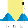 Tide chart for Georgiana Slough entrance, Mokelumne River, San Joaquin River Delta, California on 2021/09/8