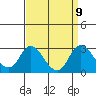 Tide chart for Georgiana Slough entrance, Mokelumne River, San Joaquin River Delta, California on 2021/09/9