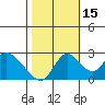 Tide chart for Georgiana Slough entrance, Mokelumne River, San Joaquin River Delta, California on 2021/10/15