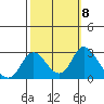 Tide chart for Georgiana Slough entrance, Mokelumne River, San Joaquin River Delta, California on 2021/10/8
