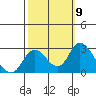 Tide chart for Georgiana Slough entrance, Mokelumne River, San Joaquin River Delta, California on 2021/10/9