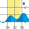 Tide chart for Georgiana Slough entrance, Mokelumne River, San Joaquin River Delta, California on 2021/11/8