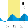 Tide chart for Georgiana Slough entrance, Mokelumne River, San Joaquin River Delta, California on 2021/12/9