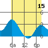 Tide chart for Georgiana Slough entrance, Mokelumne River, San Joaquin River Delta, California on 2022/06/15