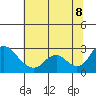 Tide chart for Georgiana Slough entrance, Mokelumne River, San Joaquin River Delta, California on 2022/07/8