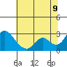 Tide chart for Georgiana Slough entrance, Mokelumne River, San Joaquin River Delta, California on 2022/07/9
