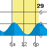 Tide chart for Georgiana Slough entrance, Mokelumne River, California on 2022/08/29
