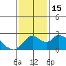 Tide chart for Georgiana Slough entrance, Mokelumne River, San Joaquin River Delta, California on 2022/11/15
