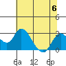 Tide chart for Georgiana Slough entrance, Mokelumne River, San Joaquin River Delta, California on 2023/07/6
