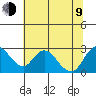 Tide chart for Georgiana Slough entrance, Mokelumne River, San Joaquin River Delta, California on 2023/07/9