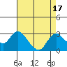 Tide chart for Georgiana Slough entrance, Mokelumne River, San Joaquin River Delta, California on 2023/08/17