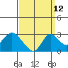 Tide chart for Georgiana Slough entrance, Mokelumne River, San Joaquin River Delta, California on 2023/09/12