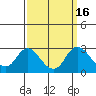 Tide chart for Georgiana Slough entrance, Mokelumne River, San Joaquin River Delta, California on 2023/09/16