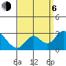 Tide chart for Georgiana Slough entrance, Mokelumne River, San Joaquin River Delta, California on 2023/09/6
