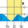 Tide chart for Georgiana Slough entrance, Mokelumne River, San Joaquin River Delta, California on 2023/09/9