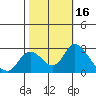 Tide chart for Georgiana Slough entrance, Mokelumne River, San Joaquin River Delta, California on 2023/10/16
