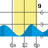 Tide chart for Georgiana Slough entrance, Mokelumne River, San Joaquin River Delta, California on 2023/10/9