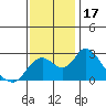 Tide chart for Georgiana Slough entrance, Mokelumne River, San Joaquin River Delta, California on 2023/11/17