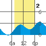 Tide chart for Georgiana Slough entrance, Mokelumne River, San Joaquin River Delta, California on 2023/11/2