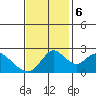 Tide chart for Georgiana Slough entrance, Mokelumne River, San Joaquin River Delta, California on 2023/11/6