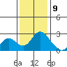 Tide chart for Georgiana Slough entrance, Mokelumne River, San Joaquin River Delta, California on 2023/12/9