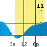 Tide chart for Kiska Island, Gertrude Cove, Alaska on 2023/08/11