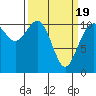 Tide chart for Gig Harbor, Washington on 2021/03/19