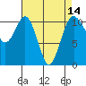 Tide chart for Gig Harbor, Washington on 2021/04/14