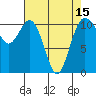 Tide chart for Gig Harbor, Washington on 2021/04/15