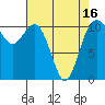 Tide chart for Gig Harbor, Washington on 2021/04/16